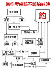 不要嫌棄我啰嗦~  我也只是想更了解你吖